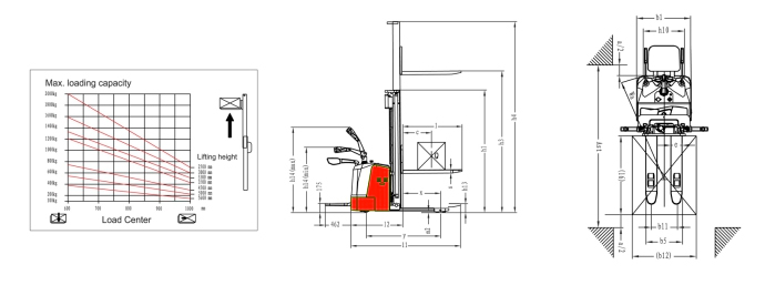 Semi electric pallet truck MP15A